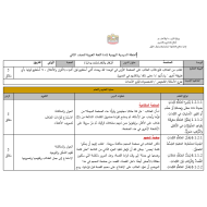 الخطة الدرسية اليومية مثلث ودائرة اللغة العربية الصف الثاني