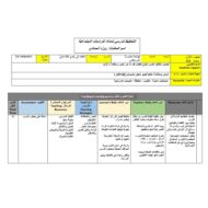 الخطة الدرسية اليومية النظام في بلادي ثالثا الحي الدراسات الإجتماعية والتربية الوطنية الصف الأول