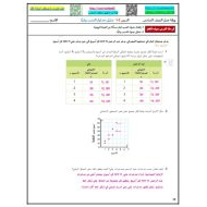 حل ورقة عمل تمثيل جداول النسب بيانيا الرياضيات المتكاملة الصف السادس