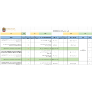 العلوم المتكاملة (خطة التقييم) للصف الأول - التاسع