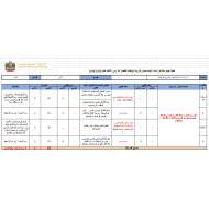 الدراسات الإجتماعية والتربية الوطنية خطة التقييم للصف الأول - الثاني عشر