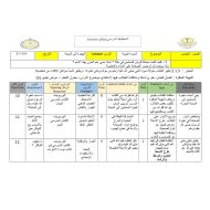 الخطة الدرسية اليومية الهجرة إلى المدينة التربية الإسلامية الصف الخامس