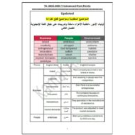 شرح هيكل امتحان اللغة الإنجليزية الصف الحادي عشر متقدم