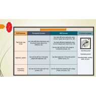 مراجعة قواعد Grammar اللغة الإنجليزية الصف السادس