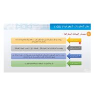 درس نظم المعلومات الجغرافية الدراسات الإجتماعية والتربية الوطنية الصف السابع - بوربوينت