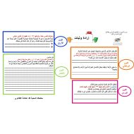 ورقة عمل درس إرادة وثبات اللغة العربية الصف الثامن - بوربوينت