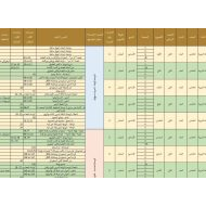 الخطة الفصلية اللغة العربية الصف الخامس الفصل الدراسي الثاني 2022-2023