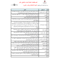 التربية الأخلاقية مفاهيم ومصطلحات للصف الحادي عشر