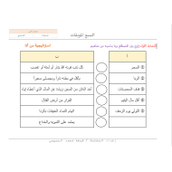 اوراق عمل السبع الموبقات الصف التاسع مادة التربية الاسلامية