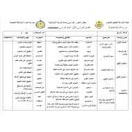 تحليل المقرر الدراسي التربية الإسلامية الصف الرابع