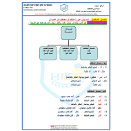 اللغة العربية أوراق عمل (ضمائر الرفع المنفصلة وتصريف الفعل معها) للصف الرابع مع الإجابات