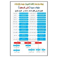 حل أوراق عمل المبني للمجهول اللغة العربية الصف السابع