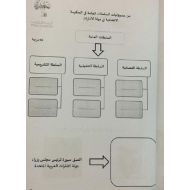 الدراسات الإجتماعية والتربية الوطنية أوراق عمل للصف التاسع