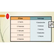مراجعة قواعد Grammar اللغة الإنجليزية الصف الرابع