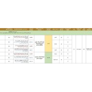 الخطة الفصلة المعدلة الدراسات الإجتماعية والتربية الوطنية الصف التاسع الفصل الدراسي الثالث 2023-2024