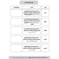 خطة علاجية للحروف الهجائية اللغة العربية الصف الأول