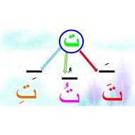 بوربوينت حرف التاء مع الحركات القصيرة لغير الناطقين بها للصف الاول مادة اللغة العربية