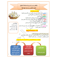 الدراسات الإجتماعية والتربية الوطنية تلخيص (من رواد صناعة السفن) للصف الخامس