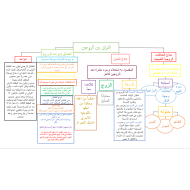 التربية الإسلامية بوربوينت (الفراق بين الزوجين) للصف الثاني عشر