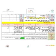 الخطة الدرسية اليومية النباتات وأجزاؤها العلوم المتكاملة الصف الثالث