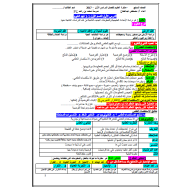 العلوم المتكاملة ملخص (الدروس الأولى) للصف السابع