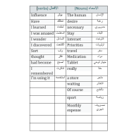 اللغة العربية مفردات (احتياجاتي ورغباتي) لغير الناطقين بها للصف السابع