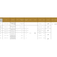 الخطة الفصلية التربية الإسلامية الصف العاشر الفصل الدراسي الثاني 2024-2025