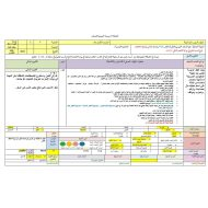 الخطة الدرسية اليومية فن النهمة اللغة العربية الصف الثامن - بوربوينت