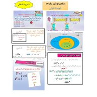 ملخص قوانين وقواعد الفصل الرياضيات المتكاملة الصف الثامن