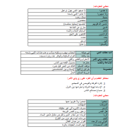 التربية الإسلامية ملخص للصف التاسع