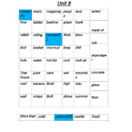 اللغة الإنجليزية (Vocabulary Unit 8) للصف الثالث