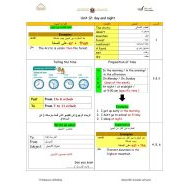 اللغة الإنجليزية ملخص Unit 12 day and night للصف الرابع