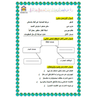 الدراسات الإجتماعية والتربية الوطنية ورقة عمل (الوحدة الثانية) للصف الثامن