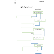 التربية الإسلامية ورقة عمل (أم سلمة) للصف الحادي عشر