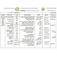 تحليل المقرر الدراسي التربية الإسلامية الصف الخامس