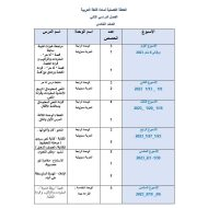 الخطة الفصلية الفصل الدراسي الثاني اللغة العربية الصف الخامس