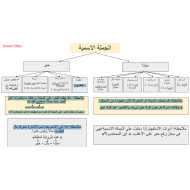 اللغة العربية شرح (دروس النحو) للصف الثاني عشر