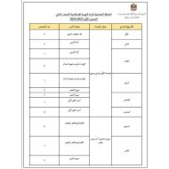 الخطة الفصلية التربية الإسلامية الصف الثاني الفصل الدراسي الأول 2024-2025