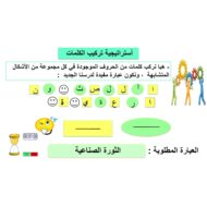 درس الثورة الصناعية الدراسات الإجتماعية والتربية الوطنية الصف السادس - بوربوينت