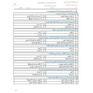 اختبار التشخيصي التربية الإسلامية الصف التاسع الفصل الدراسي الأول 2024-2025