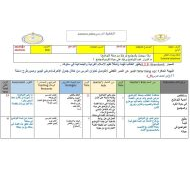 الخطة الدرسية اليومية التواضع التربية الإسلامية الصف الرابع