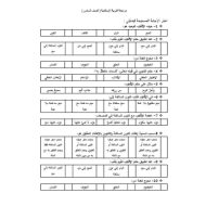 أوراق عمل مراجعة عامة التربية الإسلامية الصف السادس