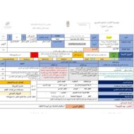 الخطة الدرسية اليومية الخصائص البشرية لدولة الإمارات الدراسات الإجتماعية والتربية الوطنية الصف السابع