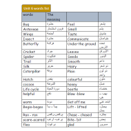 اللغة الإنجليزية أوراق عمل (Unit 6) للصف الثالث