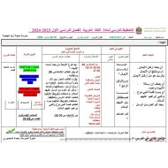 الخطة الدرسية اليومية الإيمان بالرسل التربية الإسلامية الصف الثاني - بوربوينت