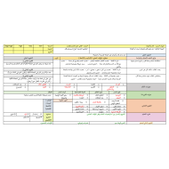 اللغة العربية الخطة الدرسية اليومية (كان وأخواتها) للصف الثاني عشر