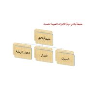 درس السهول الدراسات الإجتماعية والتربية الوطنية الصف الرابع - بوربوينت