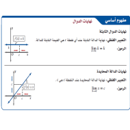 الرياضيات المتكاملة بوربوينت درس (نهايات الدوال) للصف الثاني عشر مع الإجابات