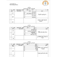 ورقة عمل استخدام الموارد الأرضية العلوم المتكاملة الصف الثاني