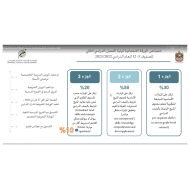 اللقاء التعريفي بآلية امتحانات نهاية الفصل الدراسي الثاني 2022-2023